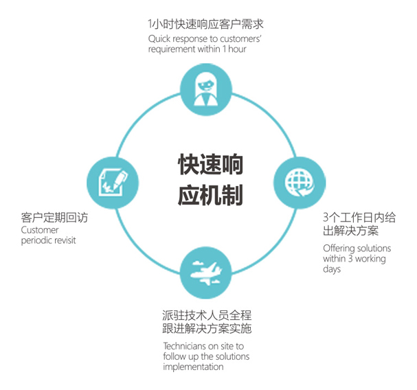 尊龙时凯·(中国)人生就是搏!