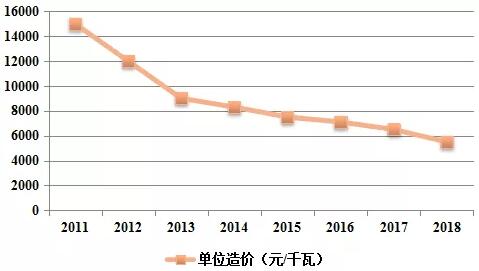 尊龙时凯·(中国)人生就是搏!